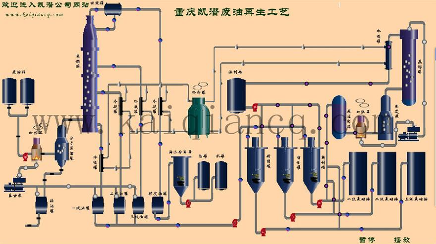 廢油凈化基礎油循環(huán)綜合利用項目工藝《環(huán)境影響報告會》