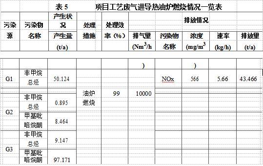 廢油凈化基礎油循環(huán)綜合利用項目工藝《環(huán)境影響報告會》