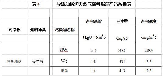 廢油凈化基礎油循環(huán)綜合利用項目工藝《環(huán)境影響報告會》