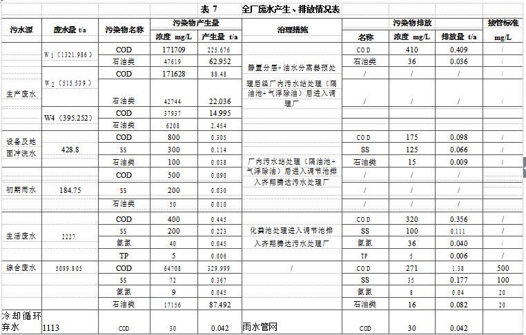 廢油凈化基礎油循環(huán)綜合利用項目工藝《環(huán)境影響報告會》