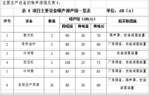 廢油凈化基礎油循環(huán)綜合利用項目工藝《環(huán)境影響報告會》