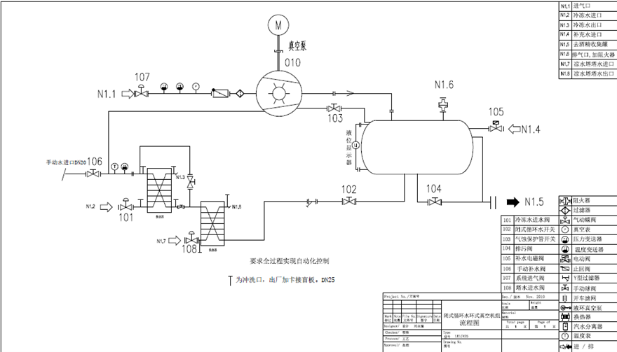 化工水環(huán)真空機(jī)組工作原理是什么？