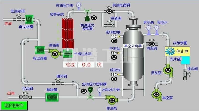 單級真空濾油機(jī)流程.jpg