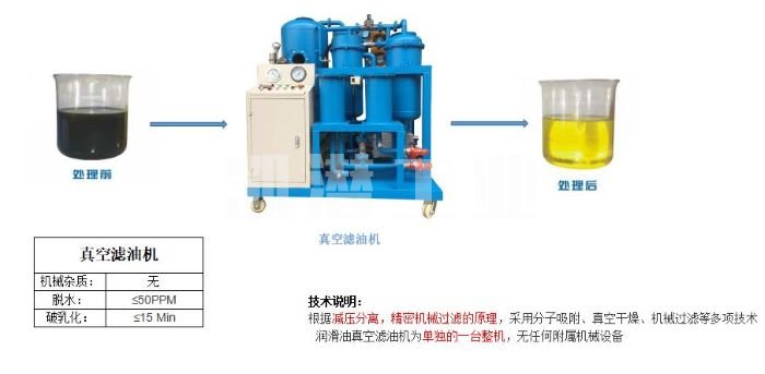 潤滑油濾油機(jī)