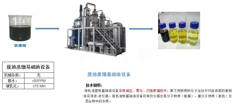 廢油蒸餾設(shè)備